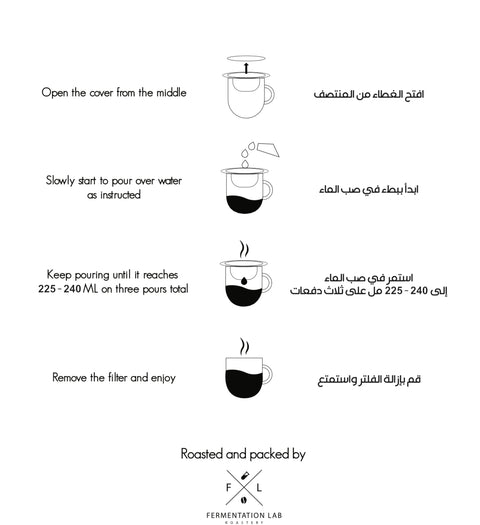 Ethiopia - Fruit - Drip